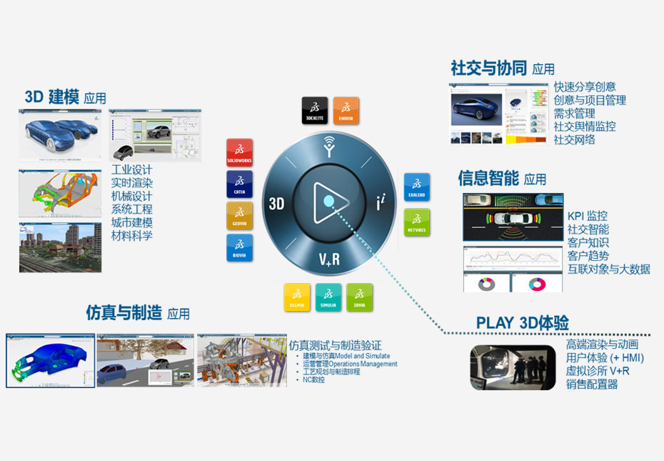 3DEXPERIENCE平台1.jpg