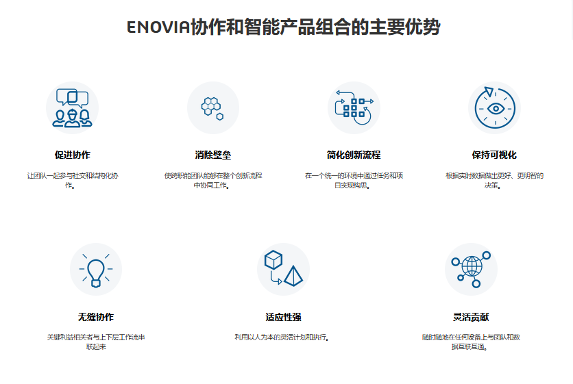 ENOVIA协同创新2.png